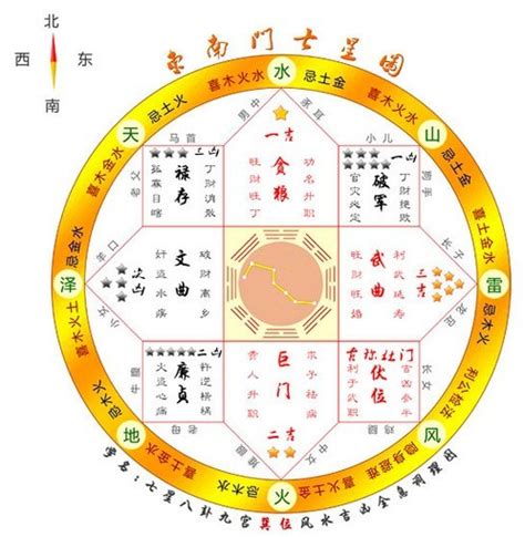 七星圖風水|【风水】七星图看宅：这辈子见过风水，但没见过这么简单的风水